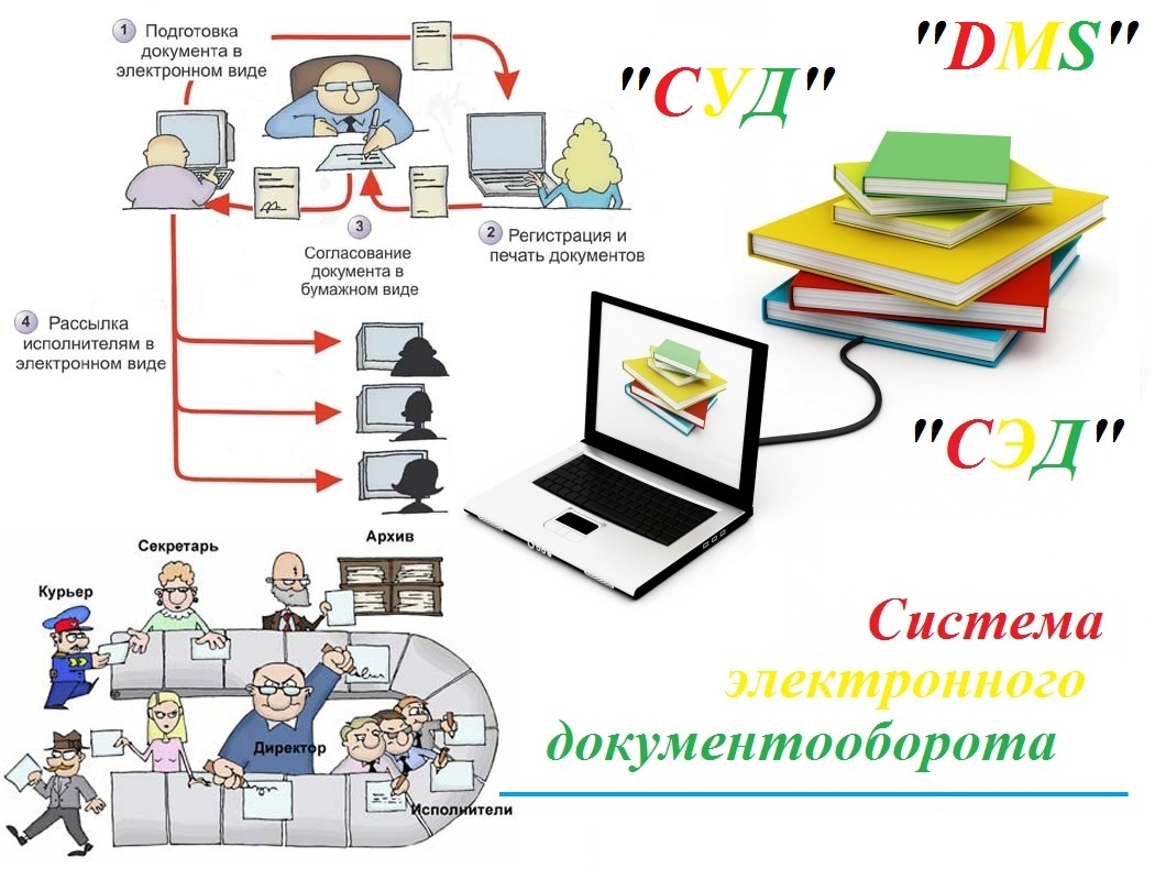 Автоматизация системы менеджмента качества